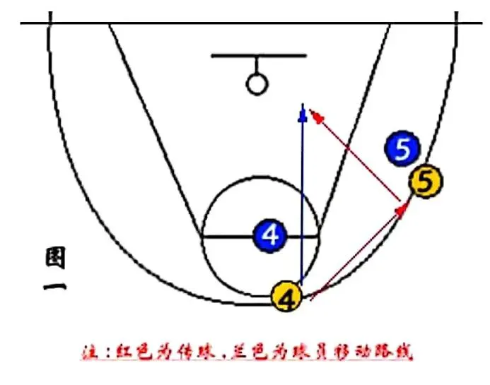 制定篮球交流计划以促进个人技能发展的方法_2